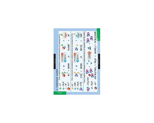 ХИМИЯ Растворы. Электролитическая диссоциация