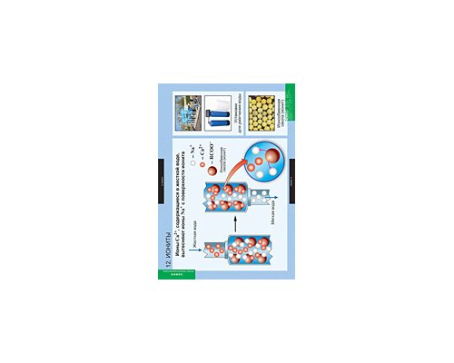 ХИМИЯ Растворы. Электролитическая диссоциация