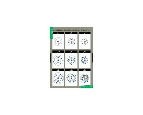 ХИМИЯ Строение вещества