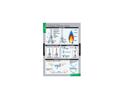 ХИМИЯ. Инструктивные таблицы
