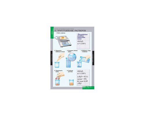 ХИМИЯ. Инструктивные таблицы