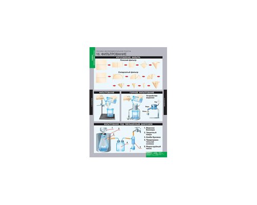 ХИМИЯ. Инструктивные таблицы