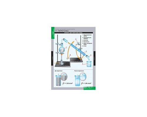 ХИМИЯ. Инструктивные таблицы