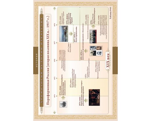 Хронологические таблицы. История Отечества: вторая половина X1X в.- 1917 г.