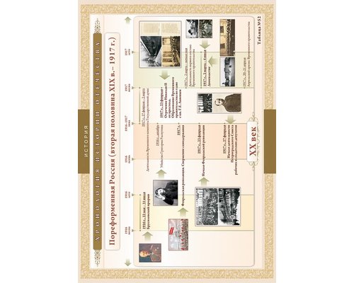Хронологические таблицы. История Отечества: вторая половина X1X в.- 1917 г.