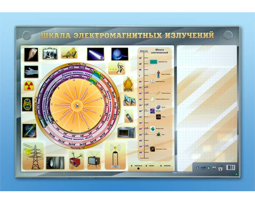 Интерактивный маркерный стенд "Шкала электромагнитных излучений"
