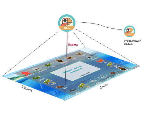 Интерактивный пол "ОСӠ. Умный пол" (коробочная версия)