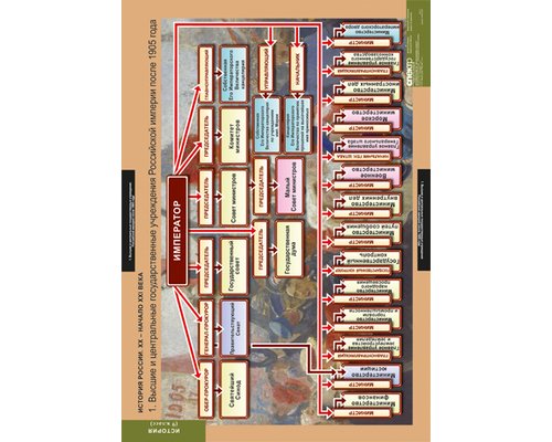 История России 9 кл.