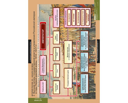 История России 9 кл.