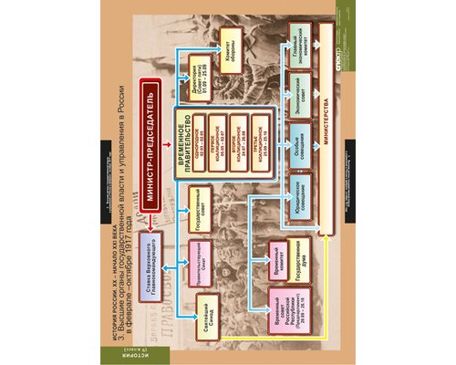 История России 9 кл.