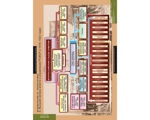 История России 9 кл.