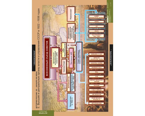 История России 9 кл.