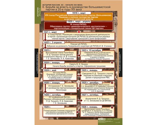 История России 9 кл.