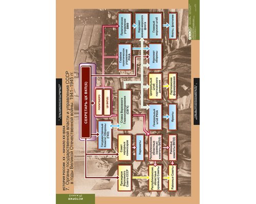 История России 9 кл.