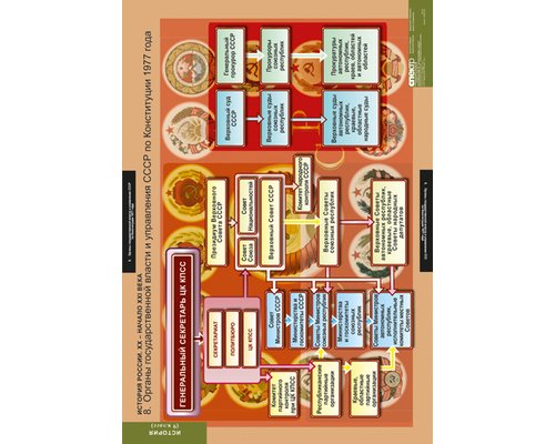 История России 9 кл.