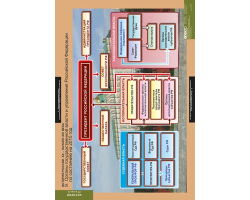 История России 9 кл.