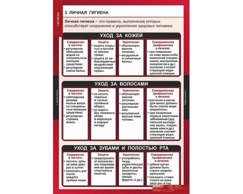 К-т таблиц Гигиена 8 таблиц