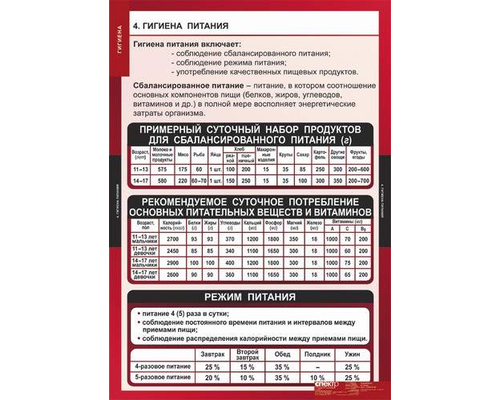 К-т таблиц Гигиена 8 таблиц