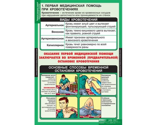 К-т таблиц Правила оказания первой медицинской помощи 15 таблиц