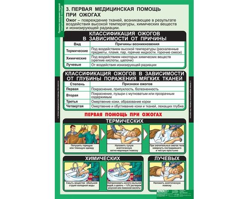 К-т таблиц Правила оказания первой медицинской помощи 15 таблиц