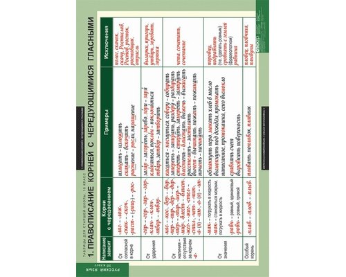 К-т таблиц Таблицы для старшей школы по русскому языку 10 класс 19 таблиц