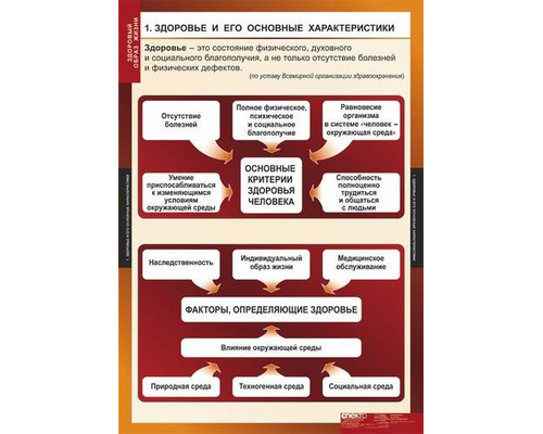К-т таблиц Здоровый образ жизни 8 таблиц
