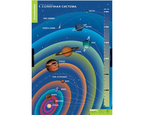 К-т таблиц Земля и Солнце 4 таблицы