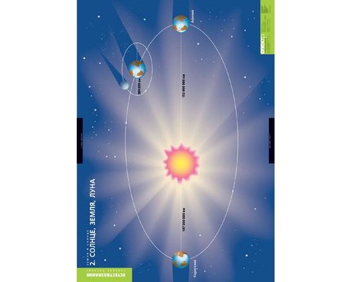 К-т таблиц Земля и Солнце 4 таблицы