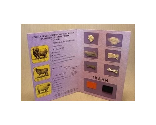 Коллекция "Шерсть и продукты ее переработки"