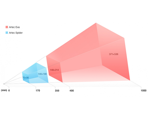 Комплект Artec Eva+Spider