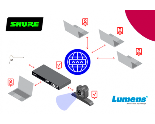 Комплект для дистанционного обучения (медиапроцессор + камера + микрофонная система)