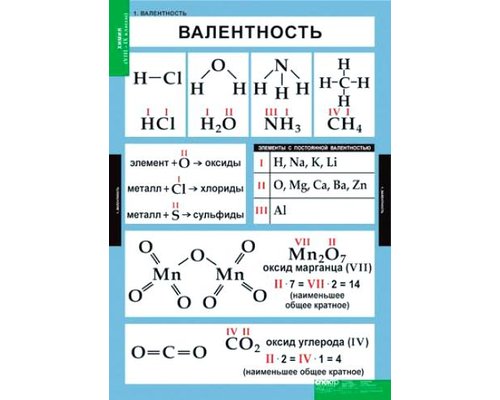 Комплект настенных учебно-наглядных пособий "Химические производства",12 таблиц + методичка (формат 60х90)