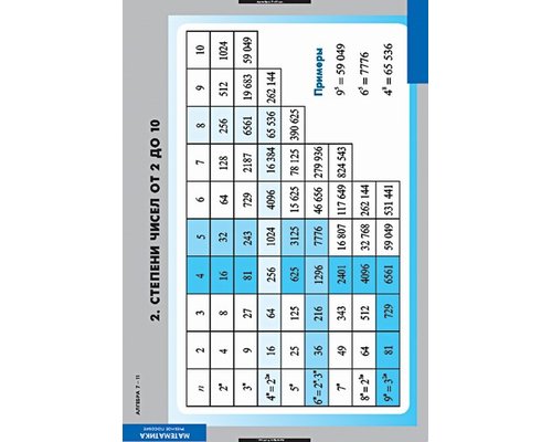 Комплект таблиц "Алгебра 7-11кл." (16 таблиц)