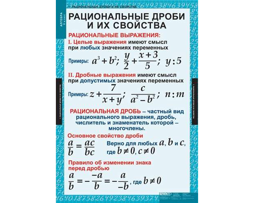 Комплект таблиц "Алгебра 8кл." (14 таблиц)