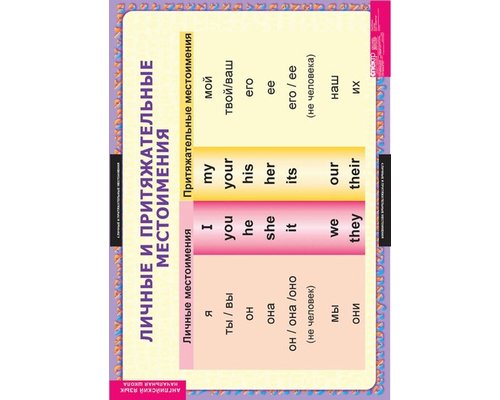 Комплект таблиц "Английский язык. Начальная школа. Существительные.Прилагательные.Числительные"  (9 таблиц)