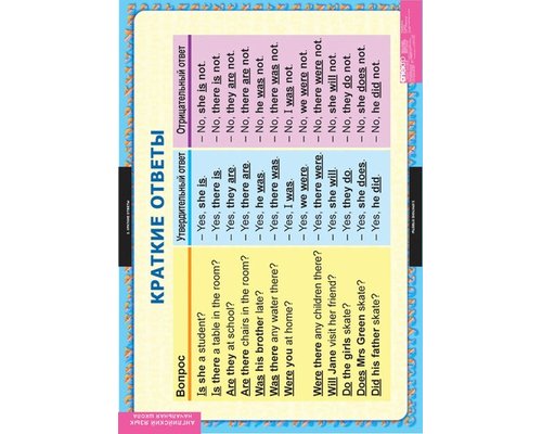 Комплект таблиц "Английский язык. Начальная школа. Вопросительные и отрицательные предложения"  (8 таблиц)