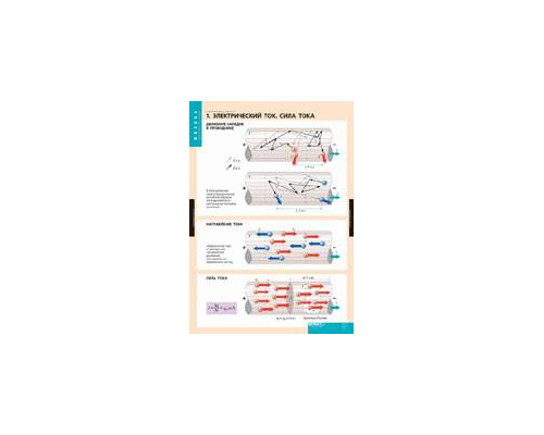 Комплект таблиц "Электродинамика" 10 таблиц