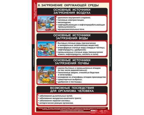 Комплект таблиц "Факторы, разрушающие здоровье человека" (8 табл.)