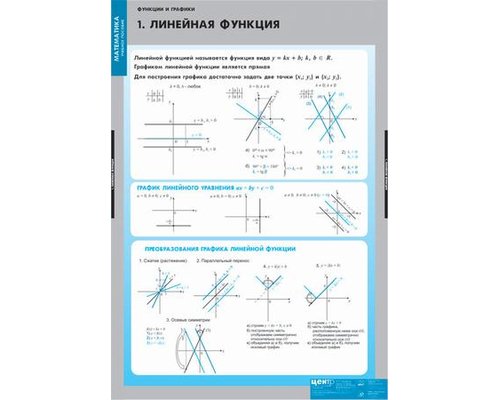 Комплект таблиц "Функции и графики."    (10 таблиц)