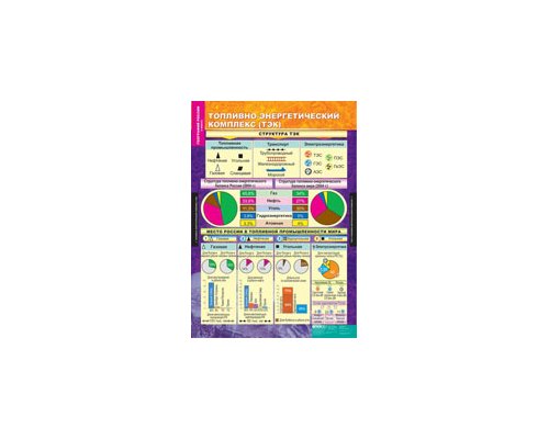 Комплект таблиц "География России.  Хозяйство и географические районы 9 класс" (15 табл.)