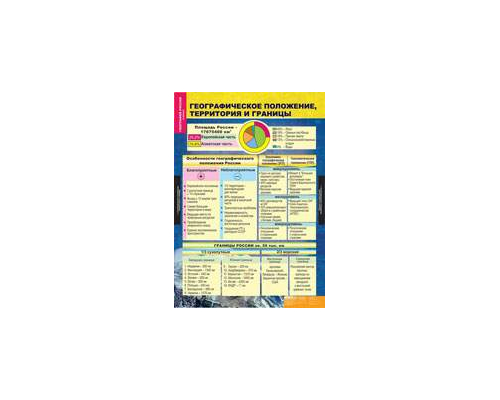 Комплект таблиц "География России. Природа и население 8 класс" (10 табл.)