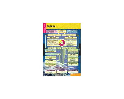 Комплект таблиц "География России. Природа и население 8 класс" (10 табл.)