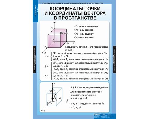 Комплект таблиц " Геометрия 11кл." ( 12таблиц)