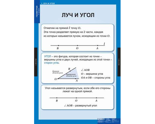 Комплект таблиц " Геометрия 7кл." ( 14таблиц)