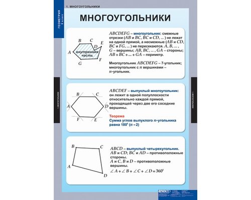 Комплект таблиц " Геометрия 8кл." ( 15таблиц)