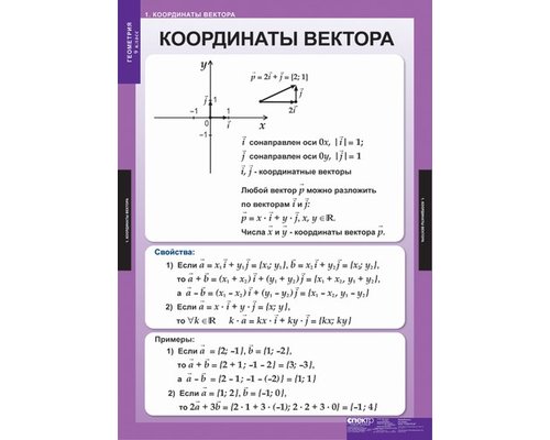 Комплект таблиц " Геометрия 9кл." ( 13таблиц)