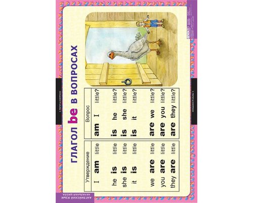 Комплект таблиц "Глаголы be, have, can, must"