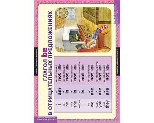 Комплект таблиц "Глаголы be, have, can, must"