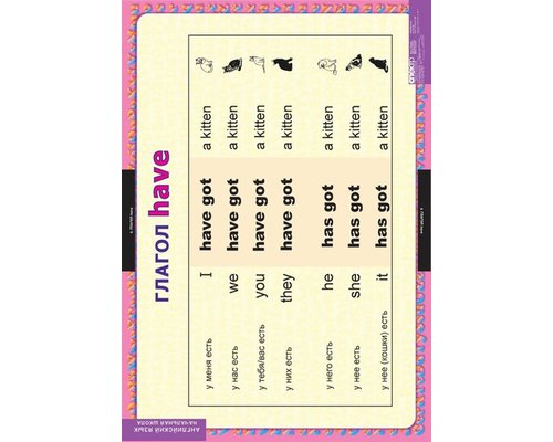 Комплект таблиц "Глаголы be, have, can, must"