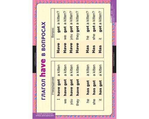 Комплект таблиц "Глаголы be, have, can, must"